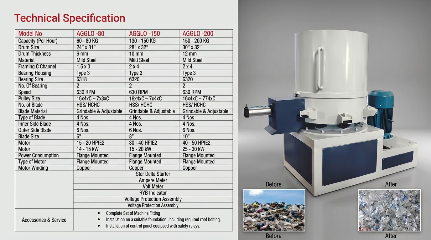 Agglo Machine