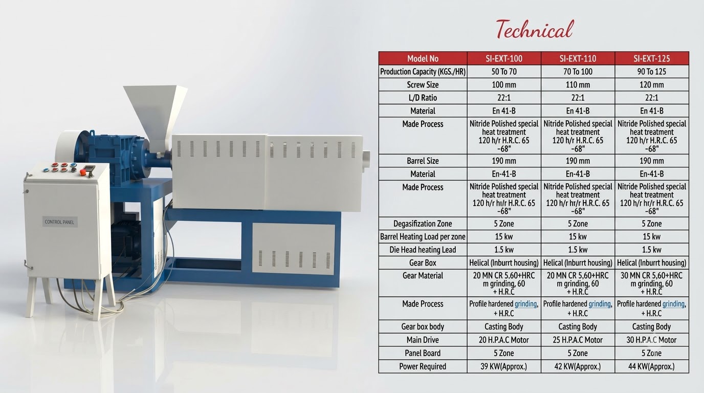 Plastic Extruder Machine
